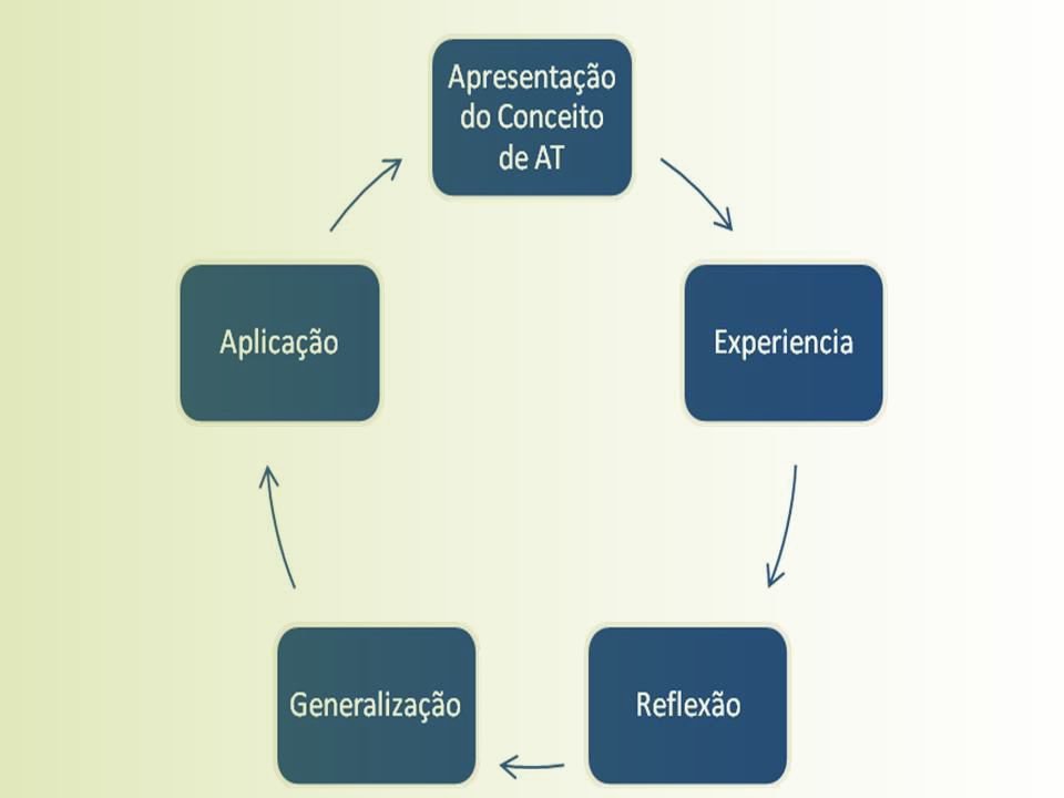ps-treinamento-artigo.Transactional Analysis in Experiential Training (2)