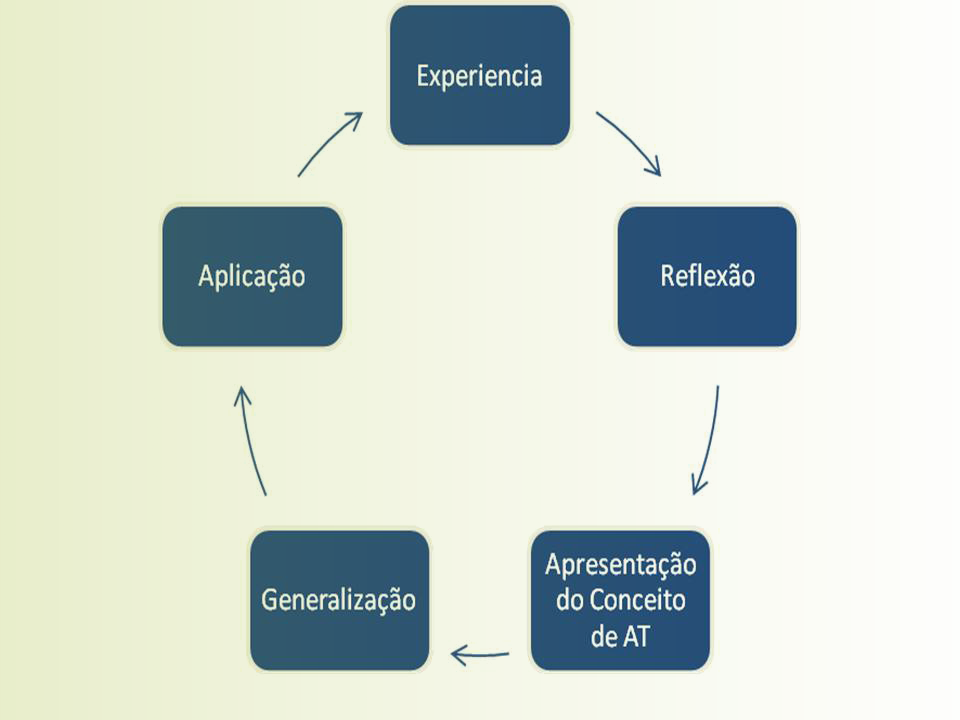 ps-treinamento-artigo.Transactional Analysis in Experiential Training (3)